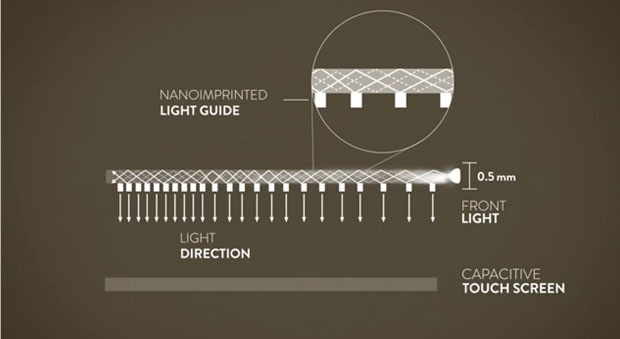 amazon-paperwhite-diagram-on-brown