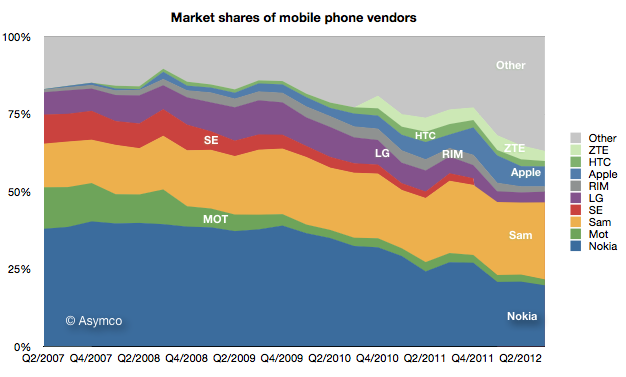 Google-Vs-Samsung