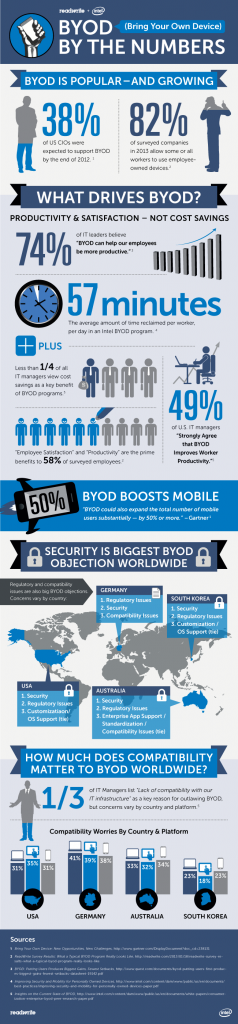 BYOD_Infographic