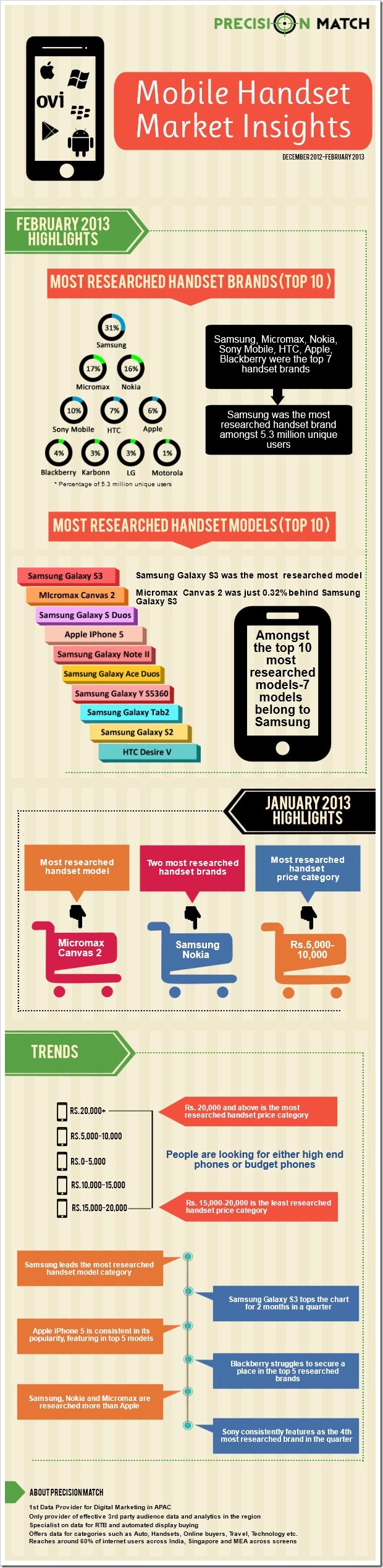 Indian-Mobile-Handset-Market-Insights-Report-Infographic